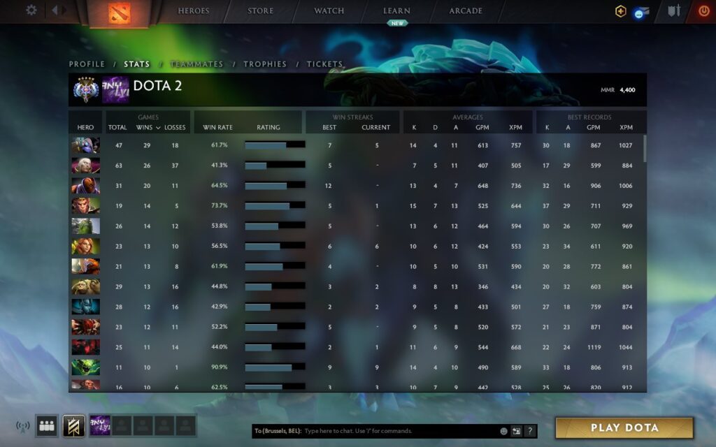 Dota 2 Mmr Boosting